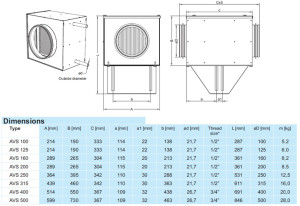 AVS-1