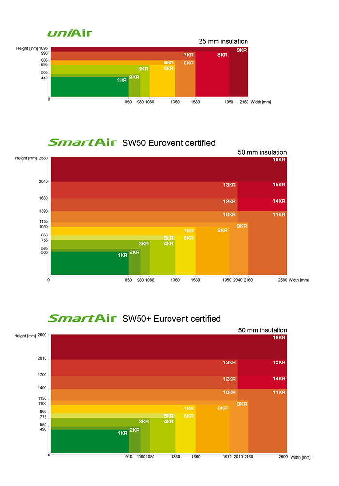 Uniair_Smartair